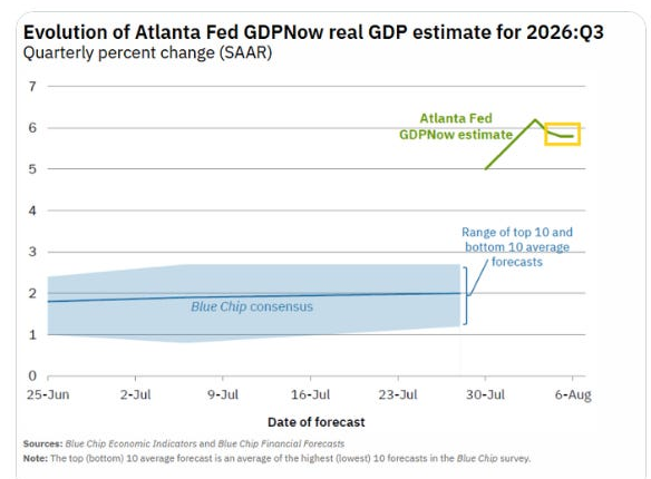 Atlanta Fed GDPNow Q3 estimate