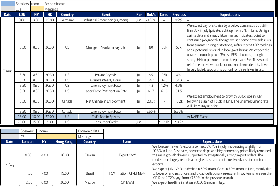 Friday economic and corporate calendar