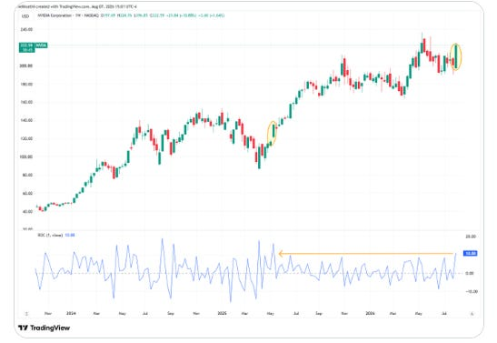 Nvidia technical chart