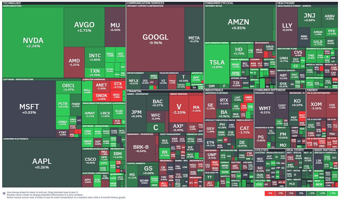 US equity heatmap