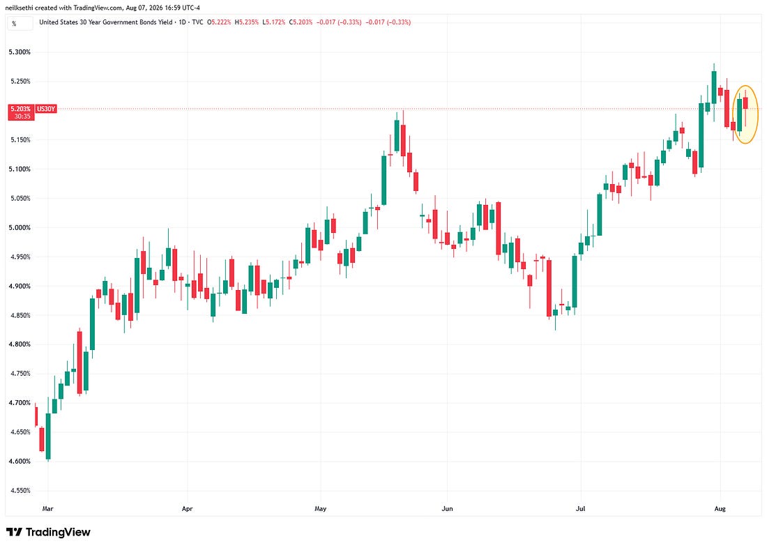 Thirty-year Treasury yield