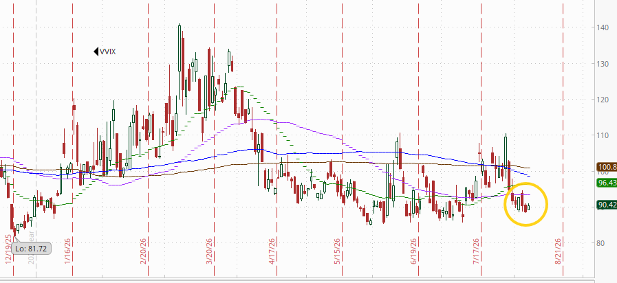 VVIX technical chart