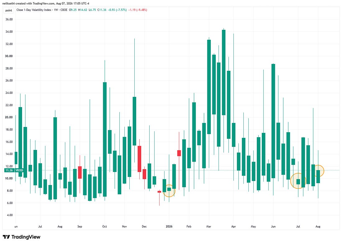 One-day VIX technical chart
