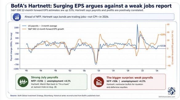 BofA on jobs and earnings