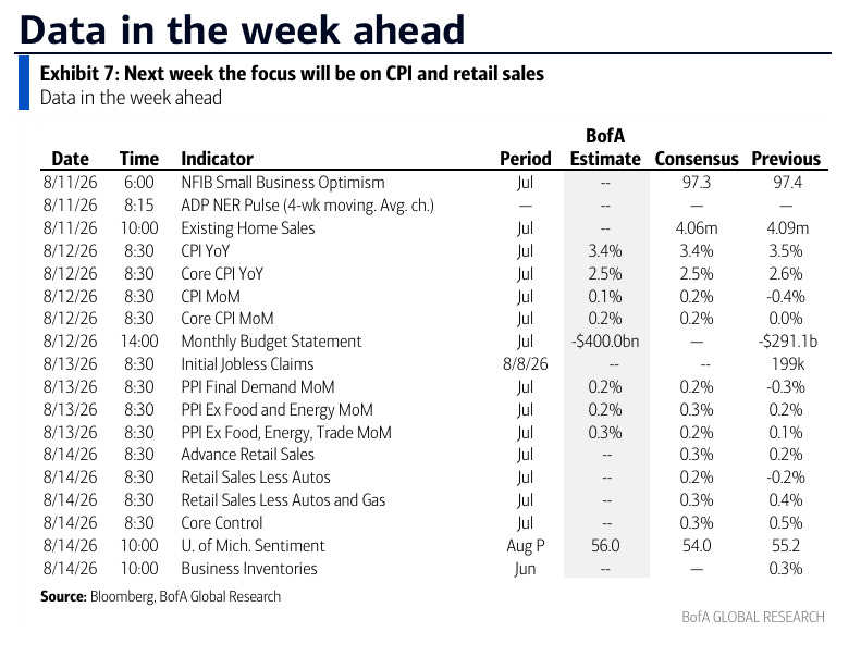 Next week’s economic calendar