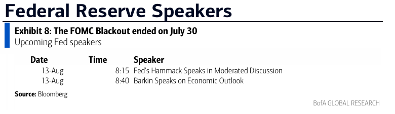 Federal Reserve speakers