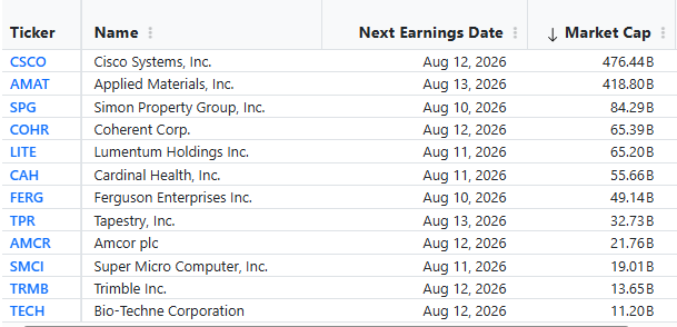 Earnings schedule