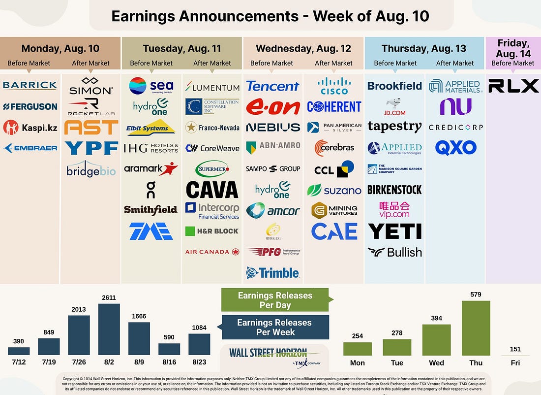 Weekly earnings calendar
