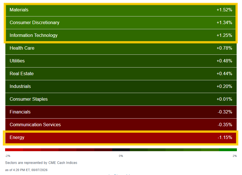US sector performance