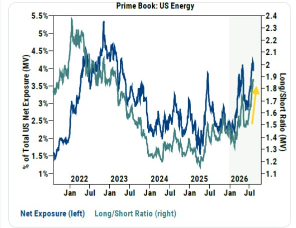 Goldman prime-book energy positioning