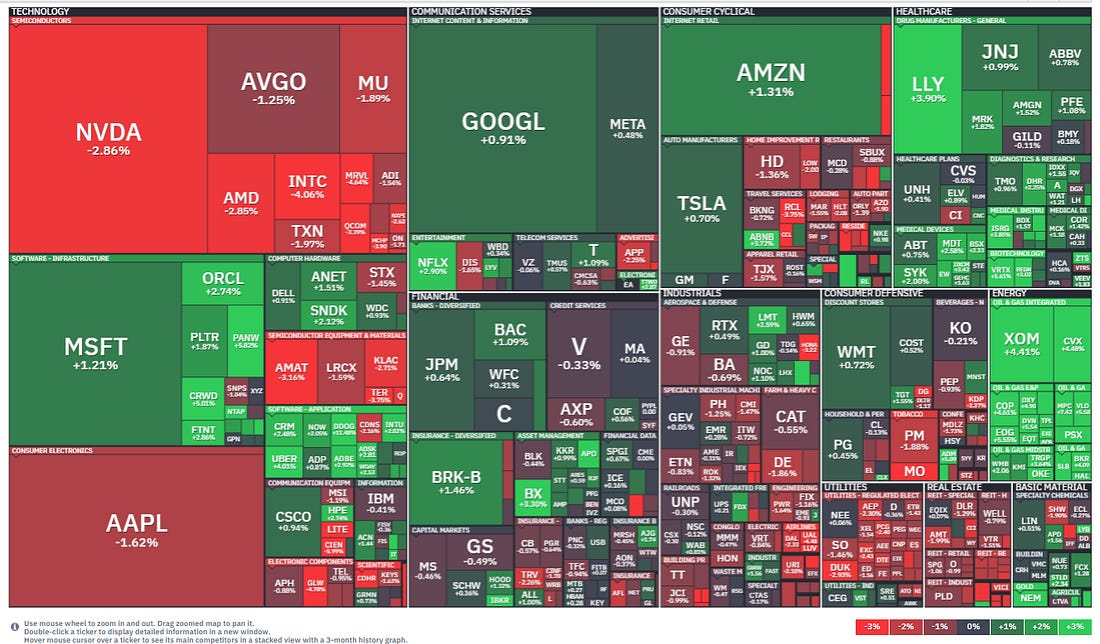 US equity market heatmap
