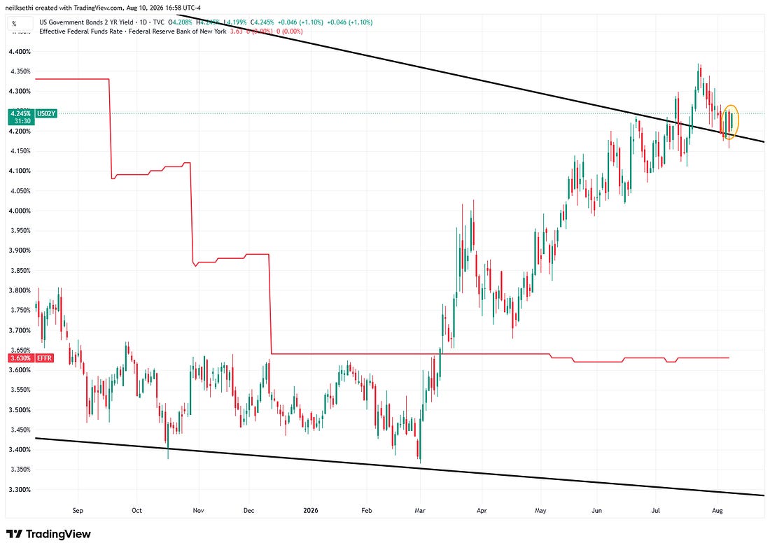 Two-year Treasury yield