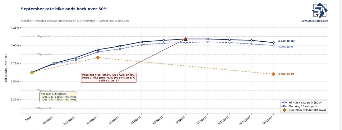 Ten-year Treasury yield