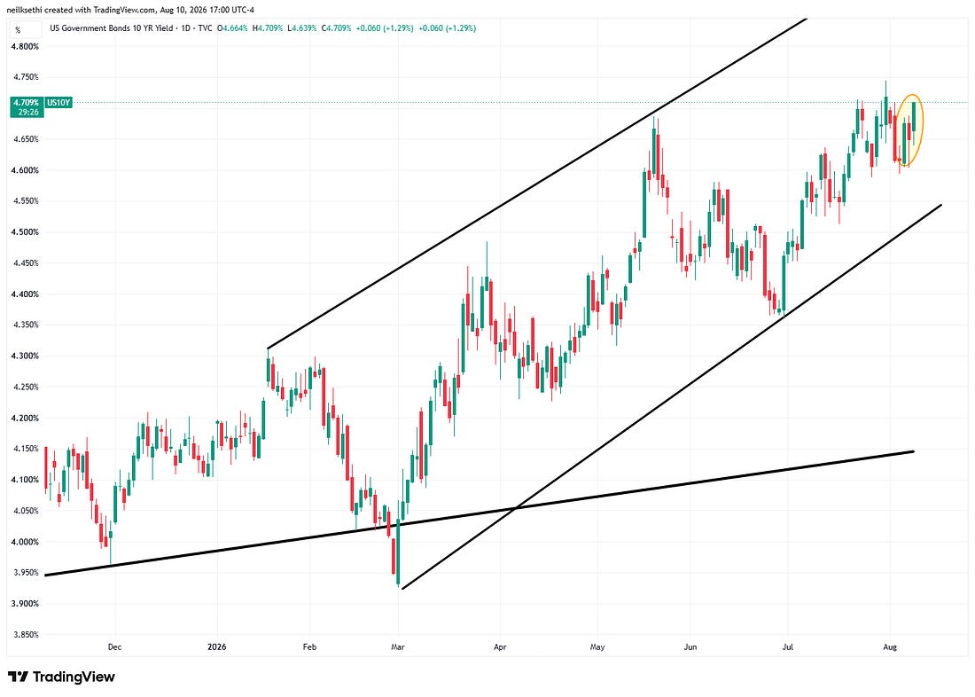 Thirty-year Treasury yield