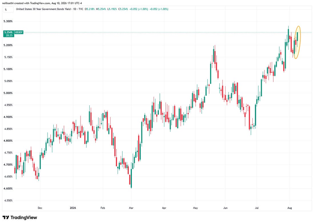 VIX technical chart