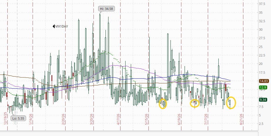 WTI crude oil technical chart