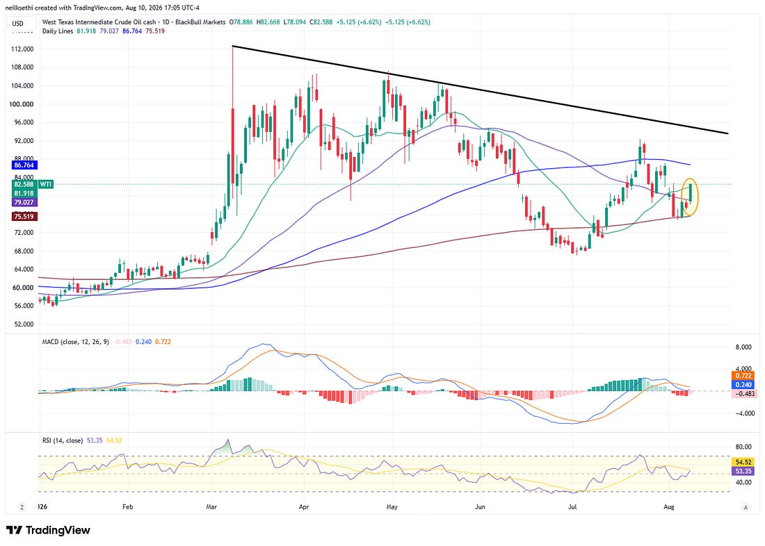 US dollar index technical chart