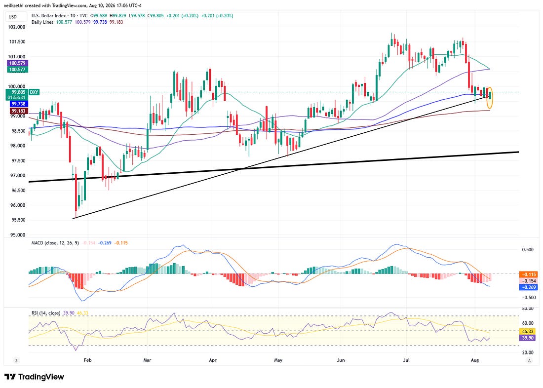 Gold futures technical chart