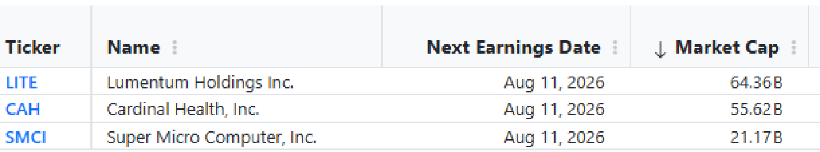 Selected company earnings schedule