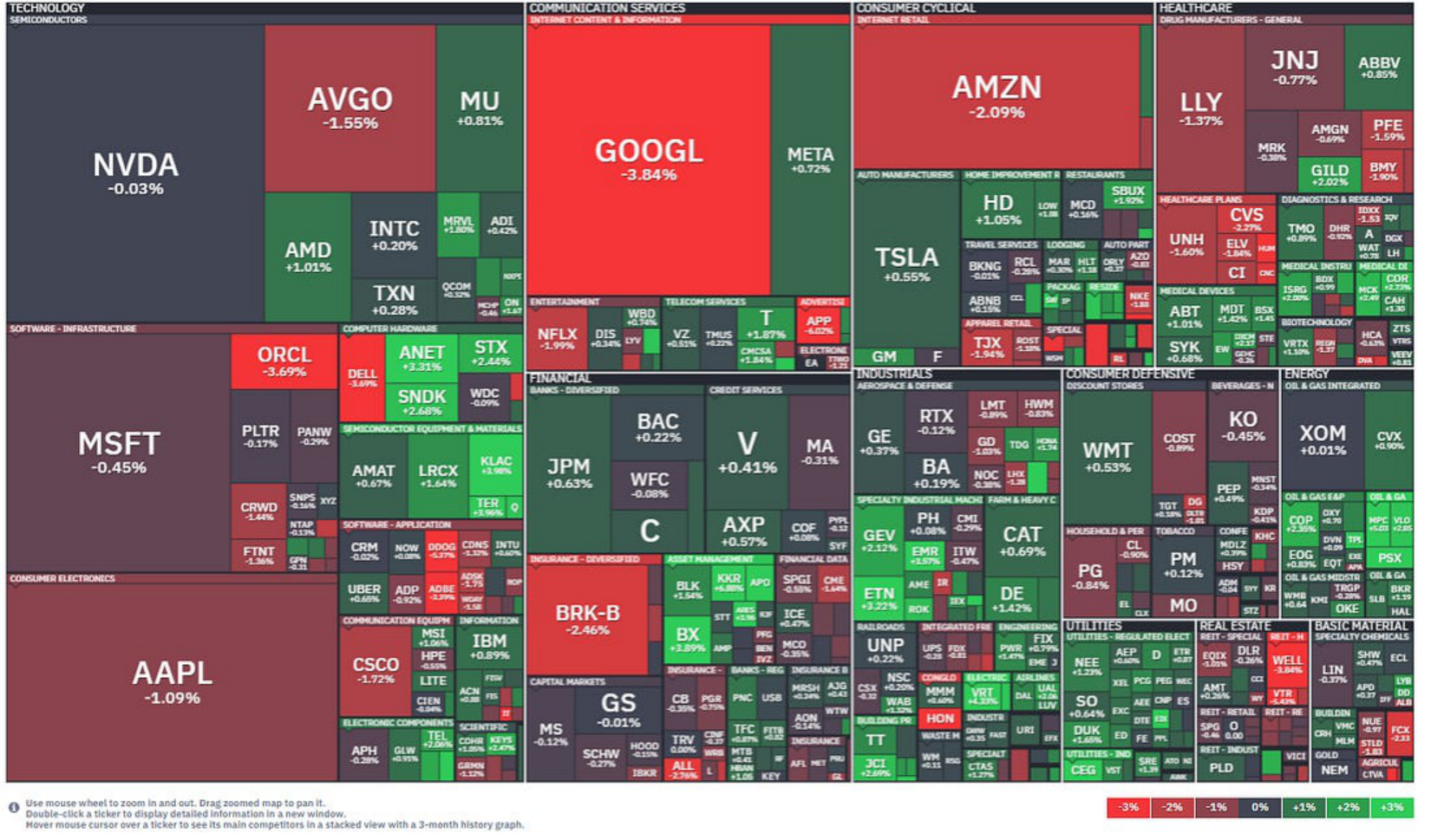 US equity market heatmap