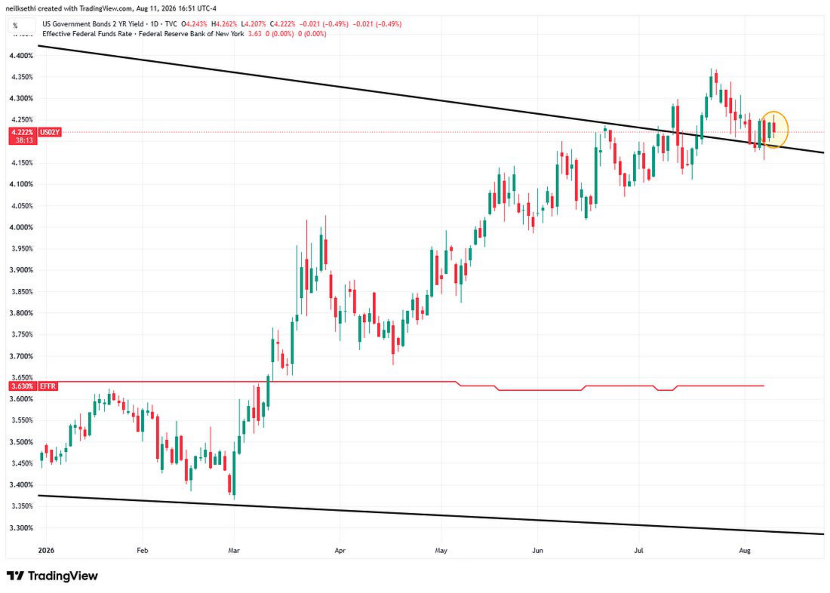 Two-year Treasury yield