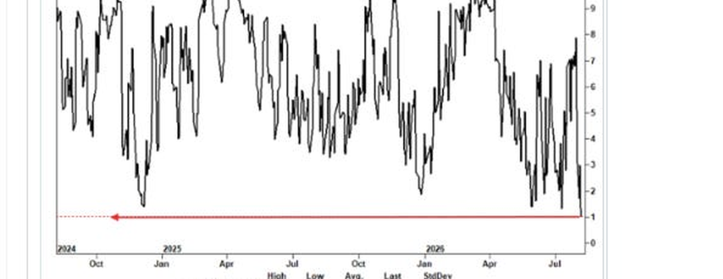 Goldman Panic Index
