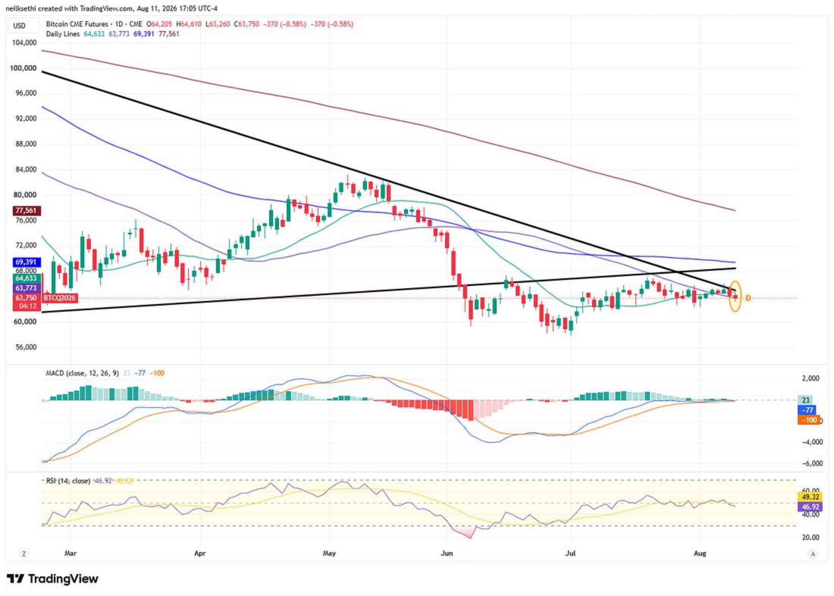Boeing Co. technical chart