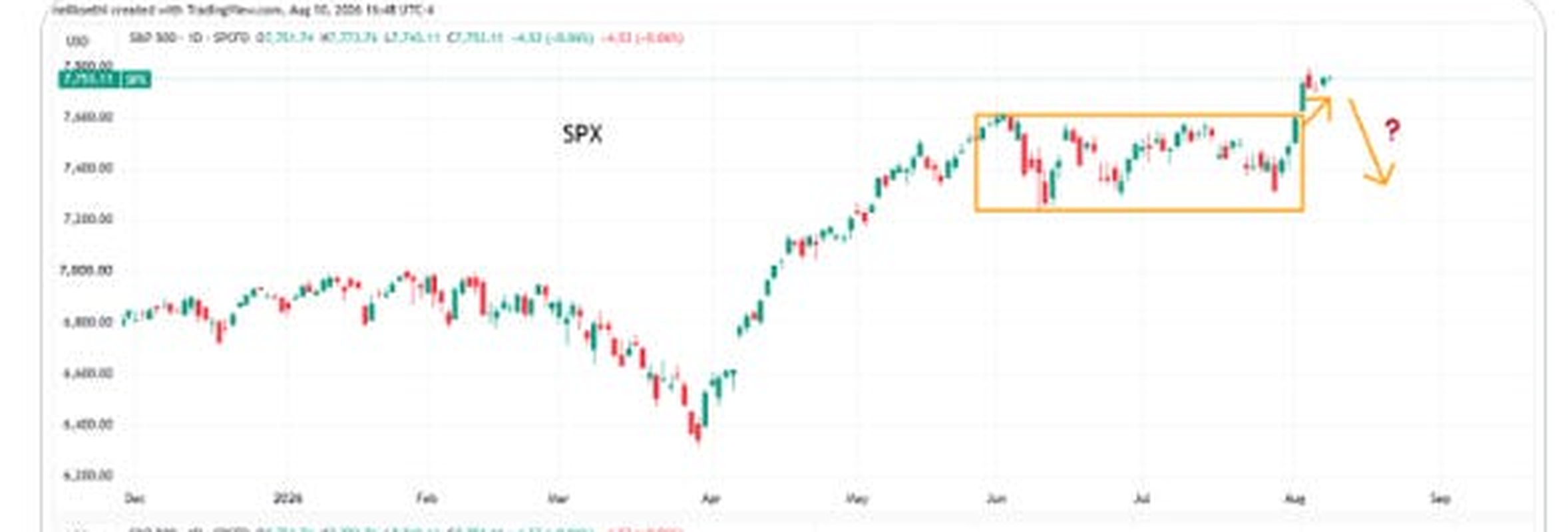 S&P 500 breakout comparison