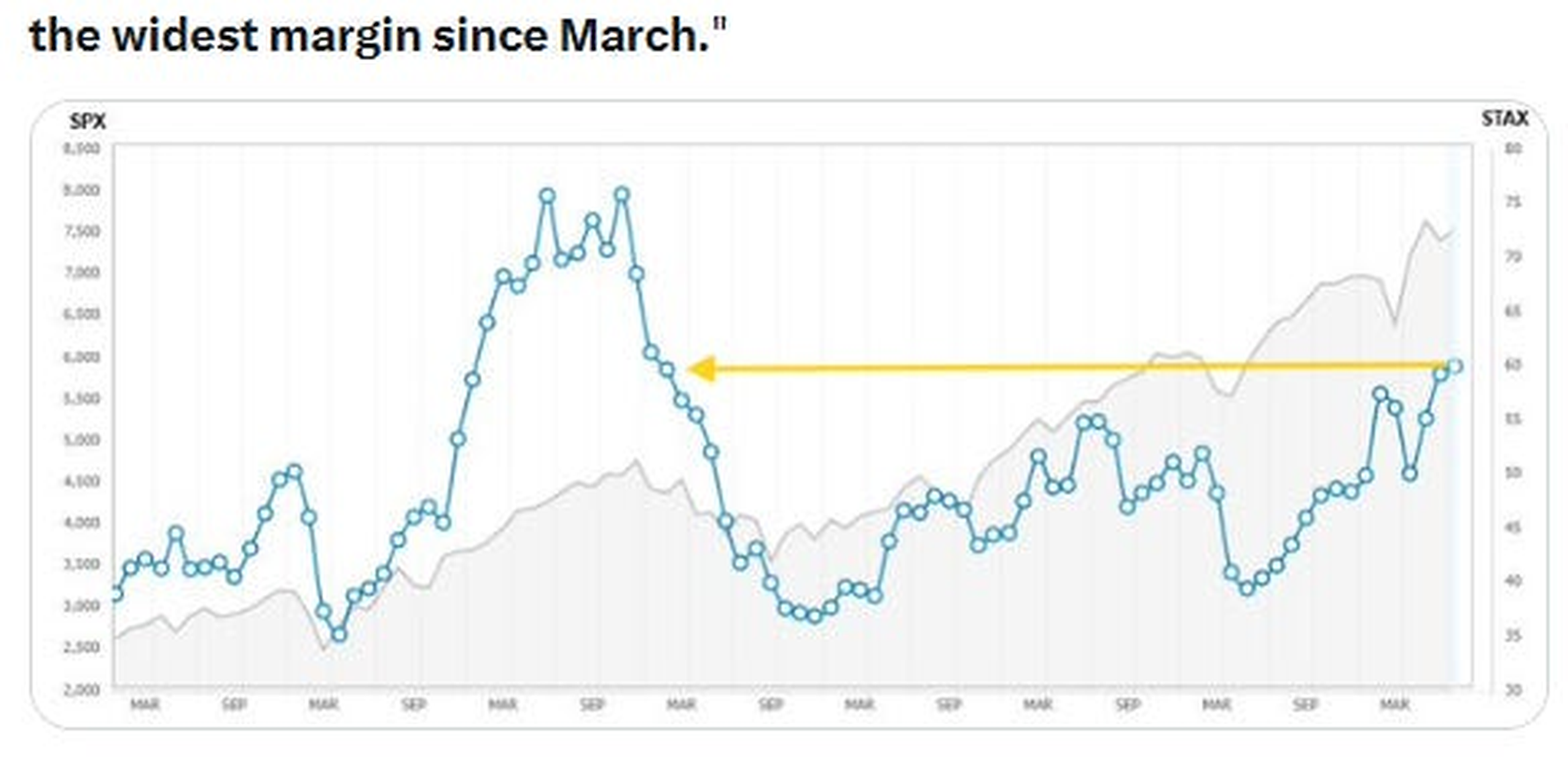 Schwab Trading Activity Index