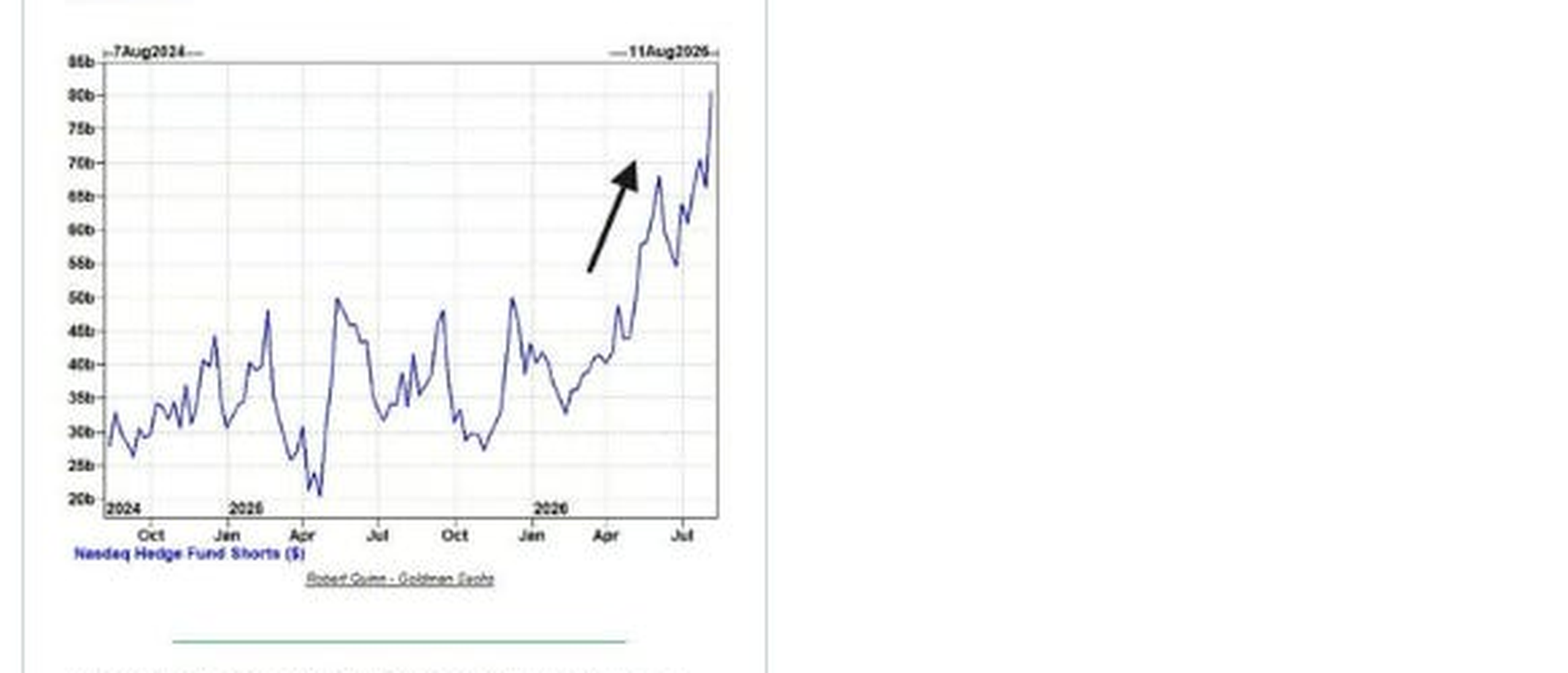 Nasdaq futures positioning