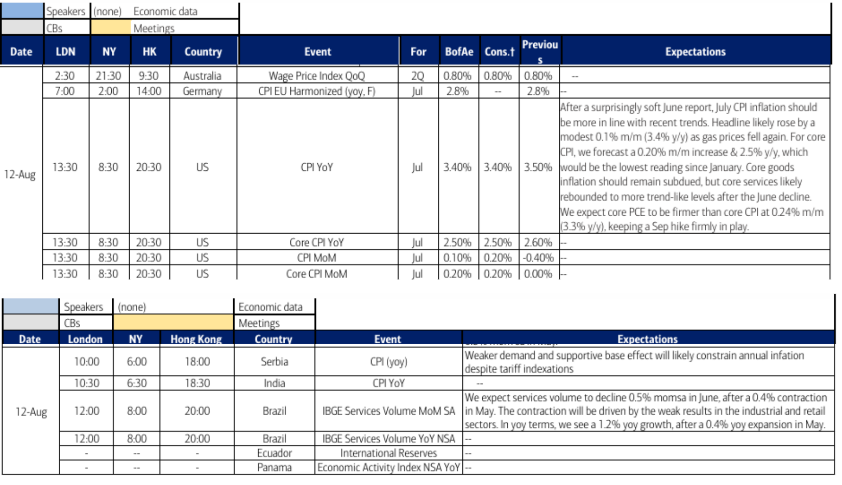 Economic calendar