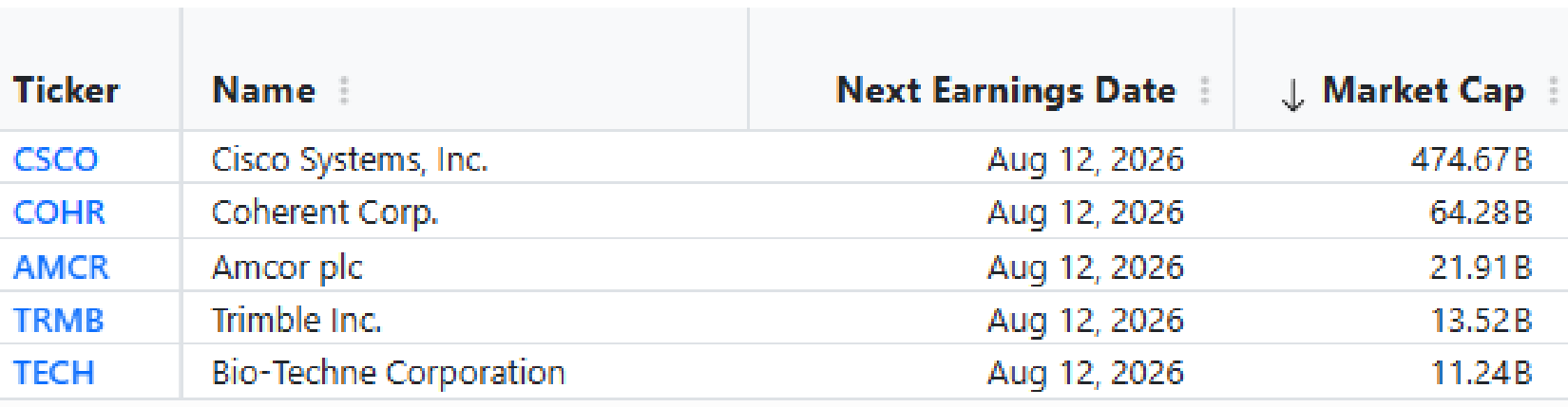 Earnings schedule