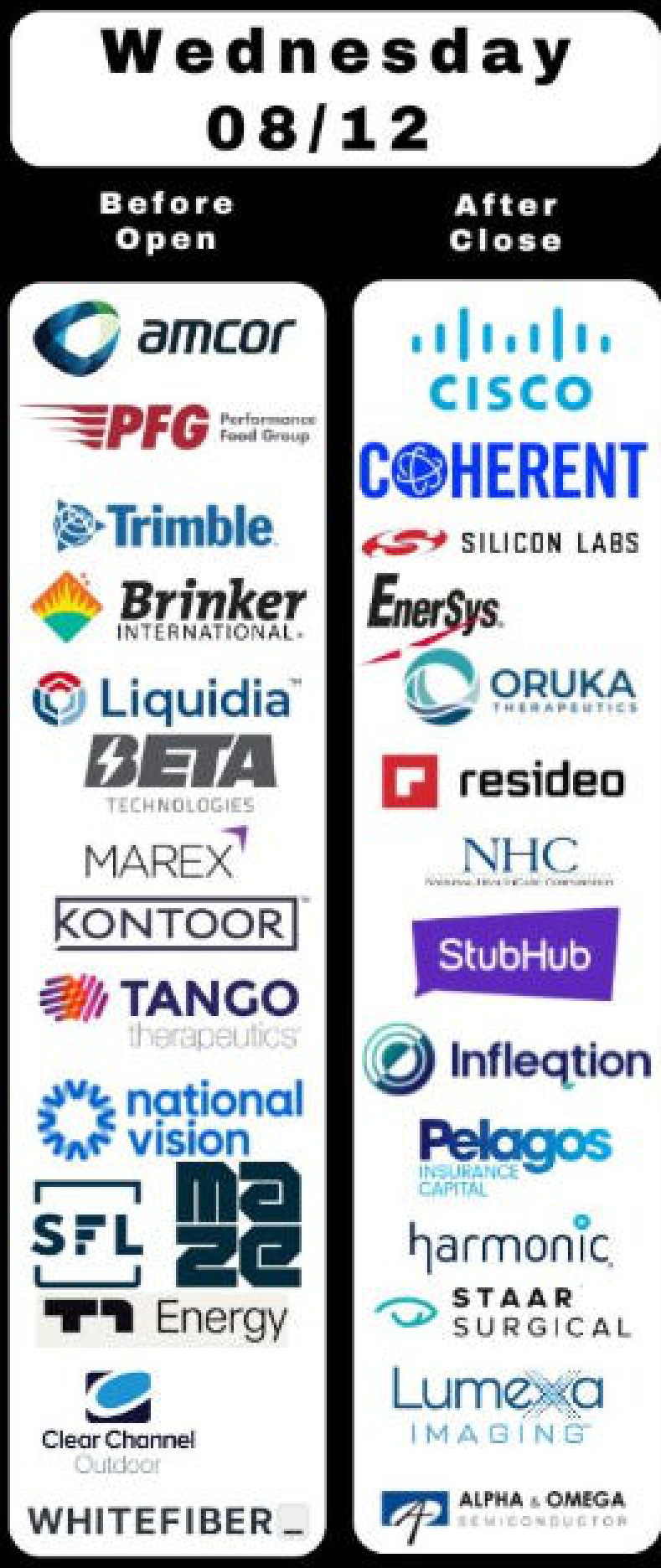Wednesday earnings calendar