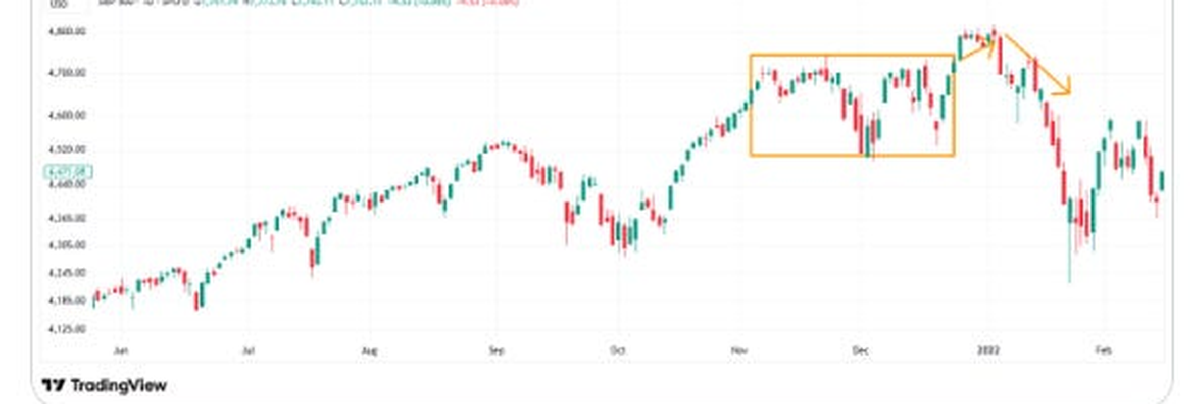 SPX 2021 comparable setup (chart bottom panel)