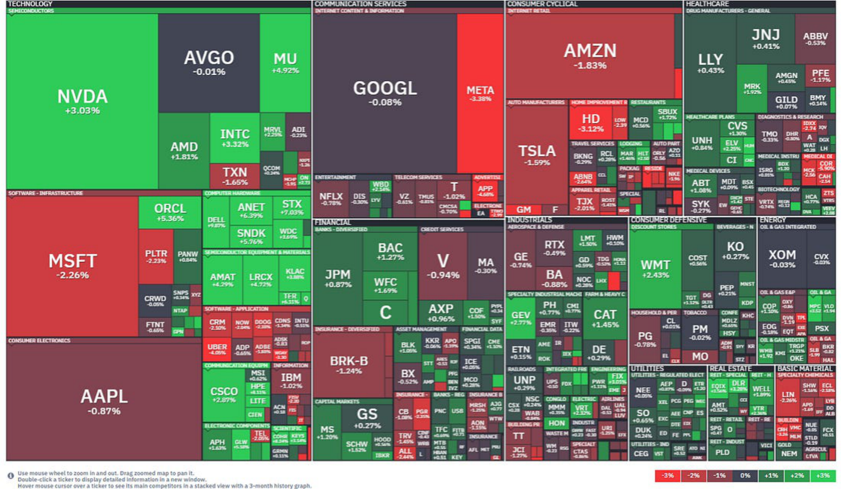 US equity market heatmap