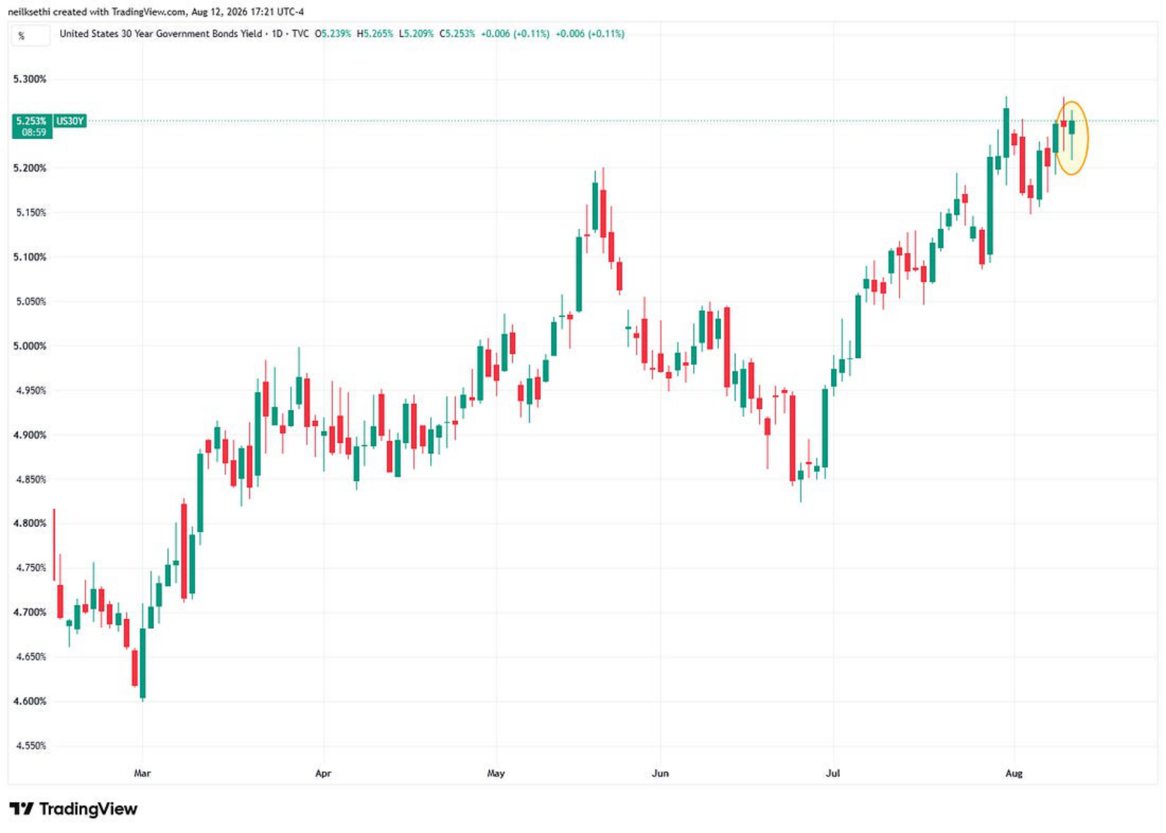 VIX technical chart