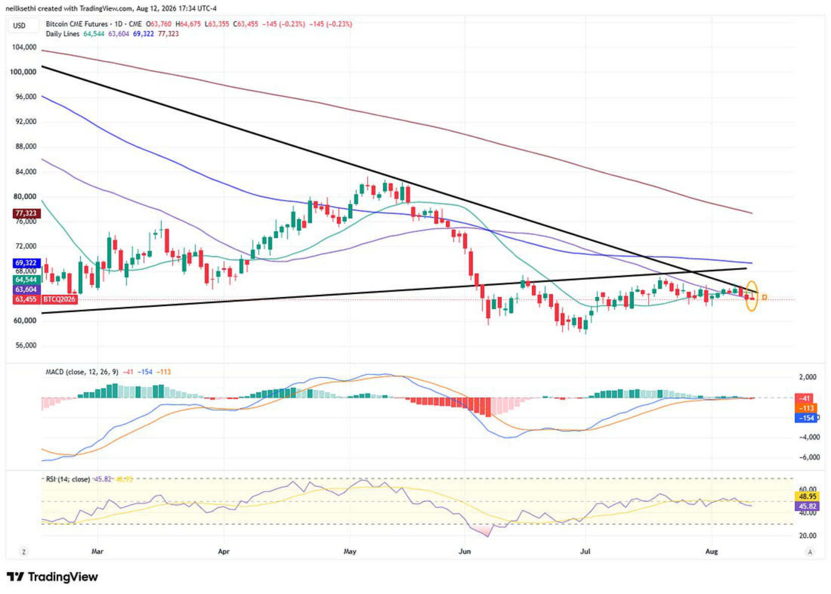 Boeing Co. technical chart