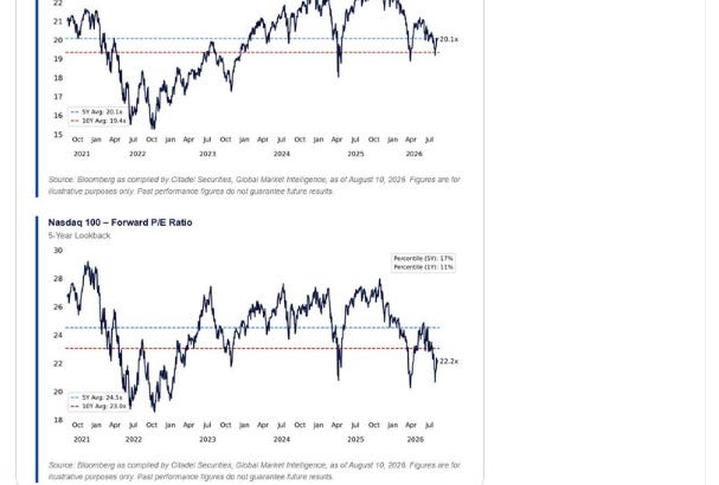 EIA Short-Term Energy Outlook chart
