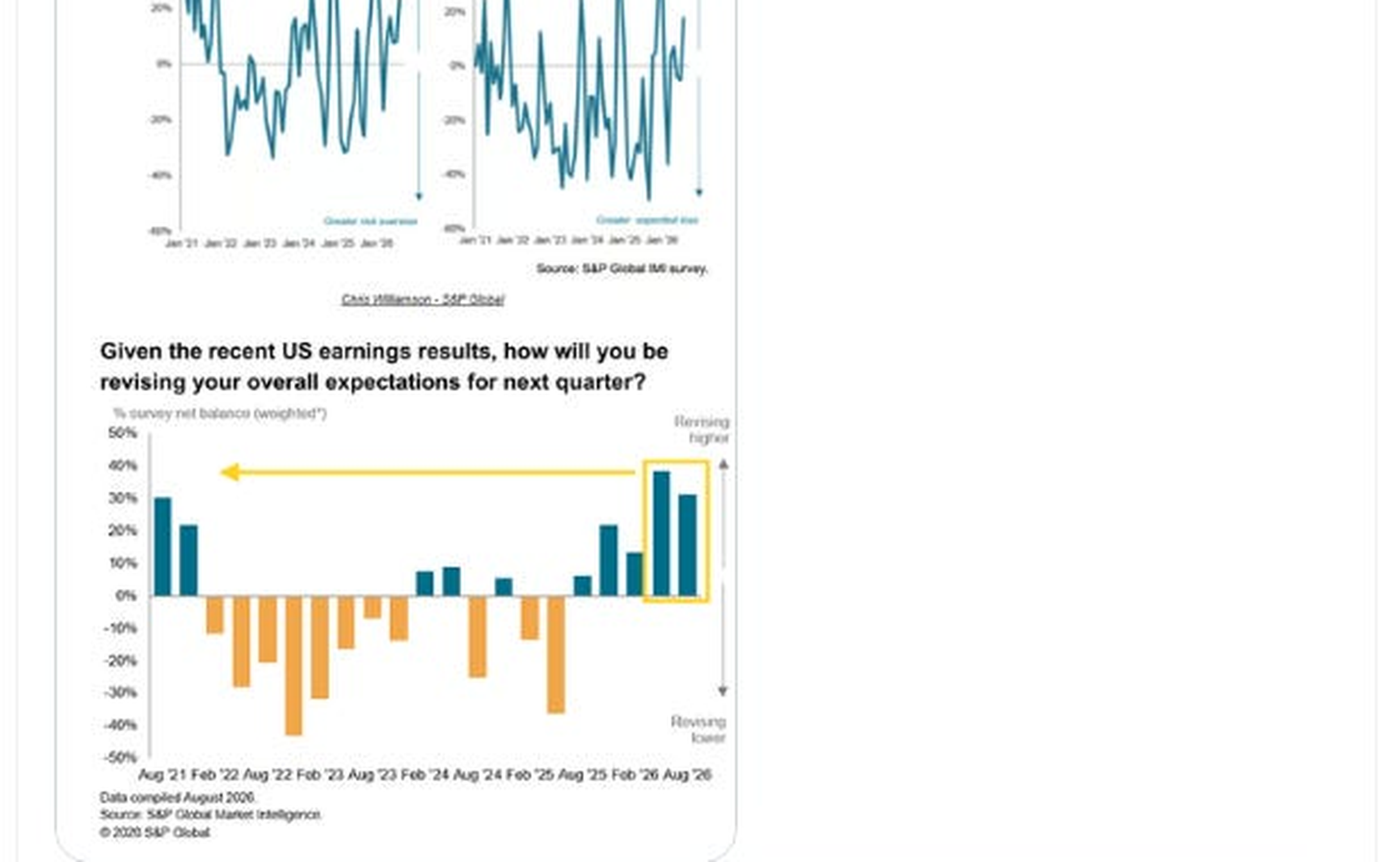 Consumer Price Index month-over-month changes