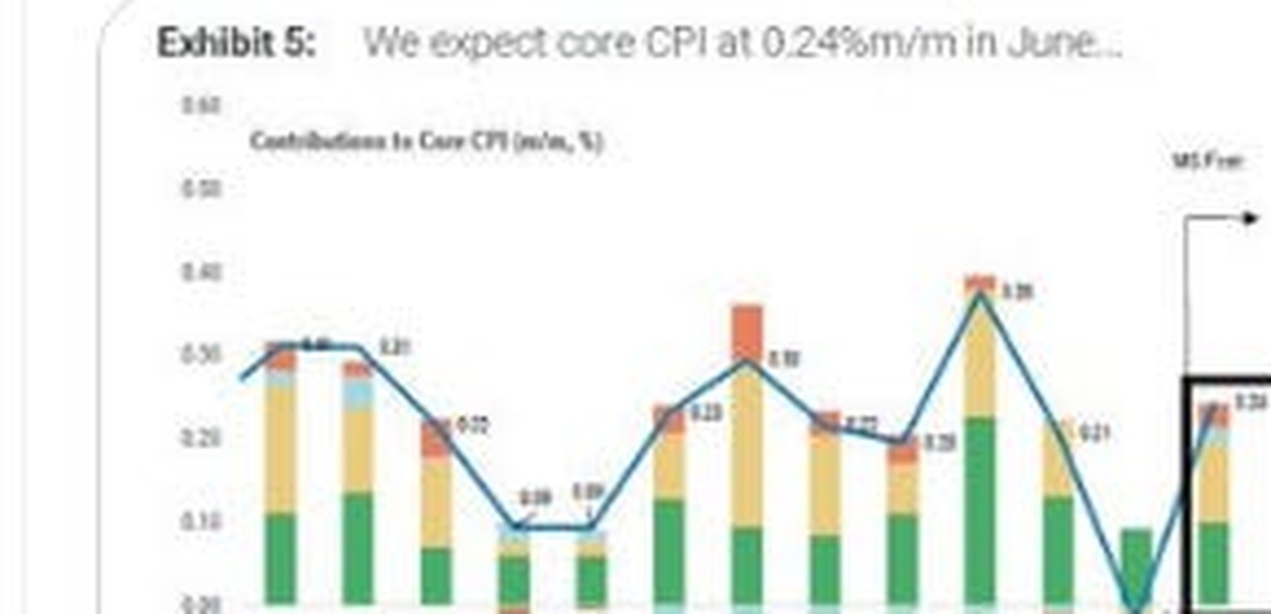 Change in SPX put-call skew