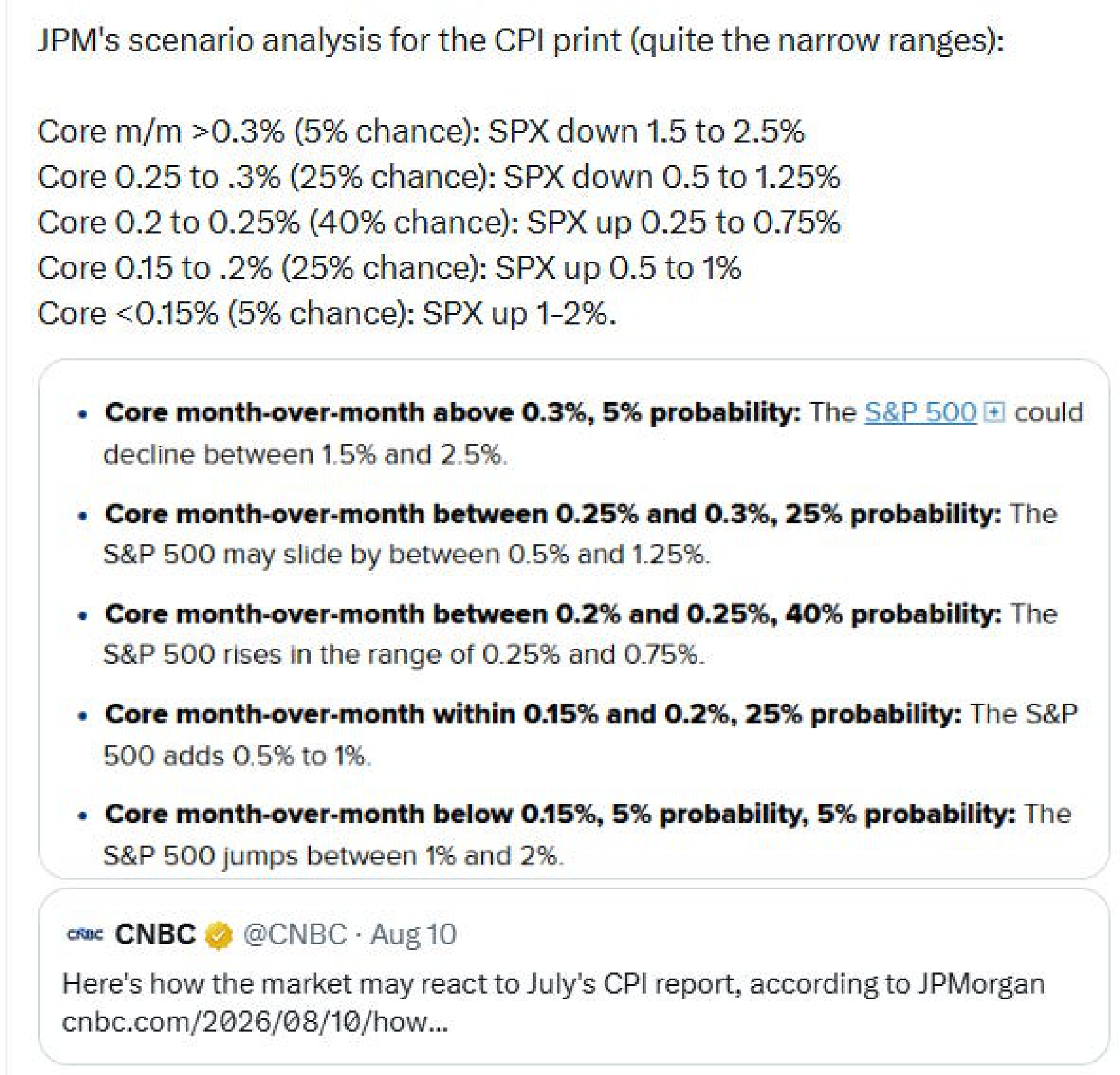 Schwab Trading Activity Index