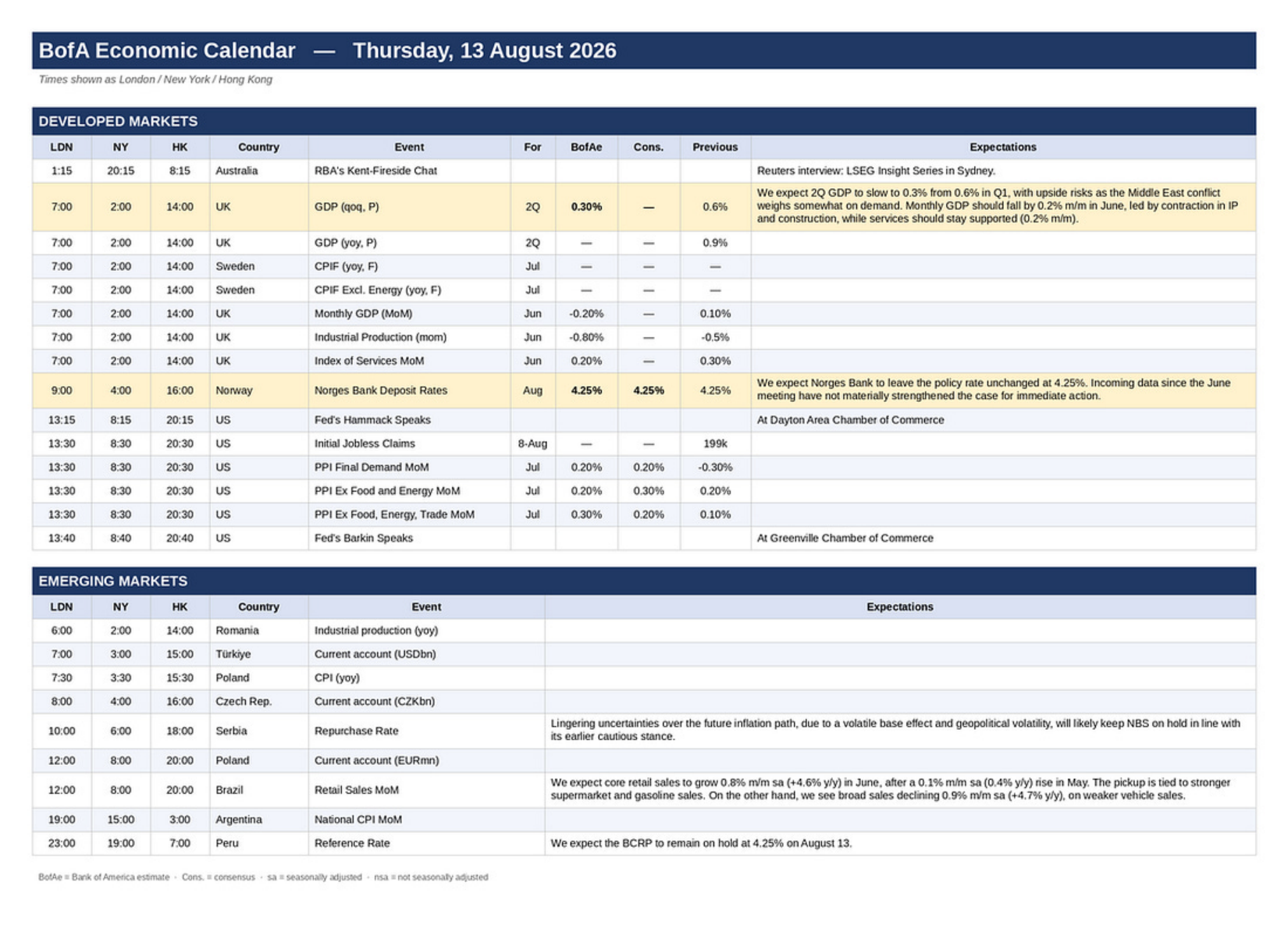 Economic calendar