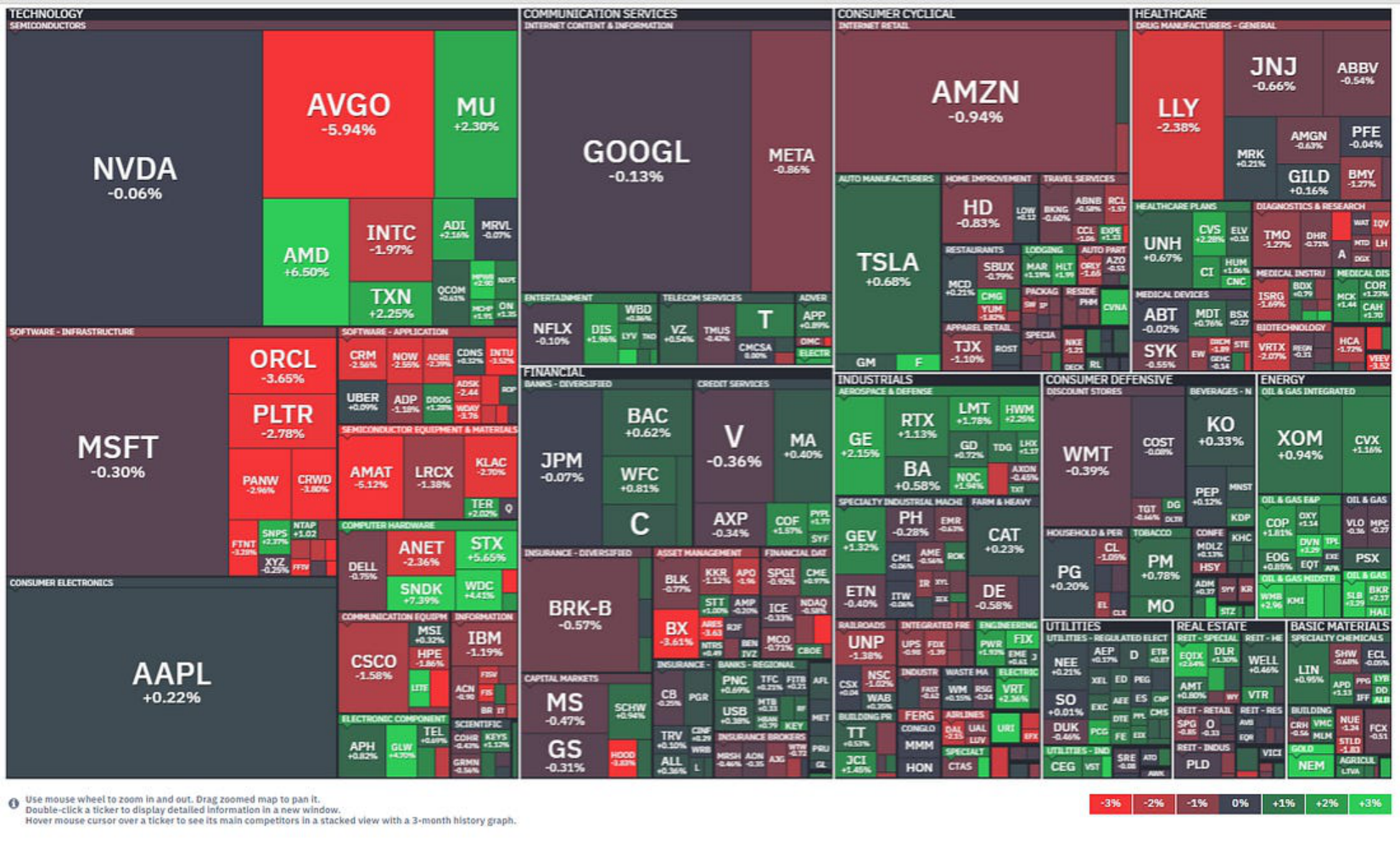 Market breadth heatmap