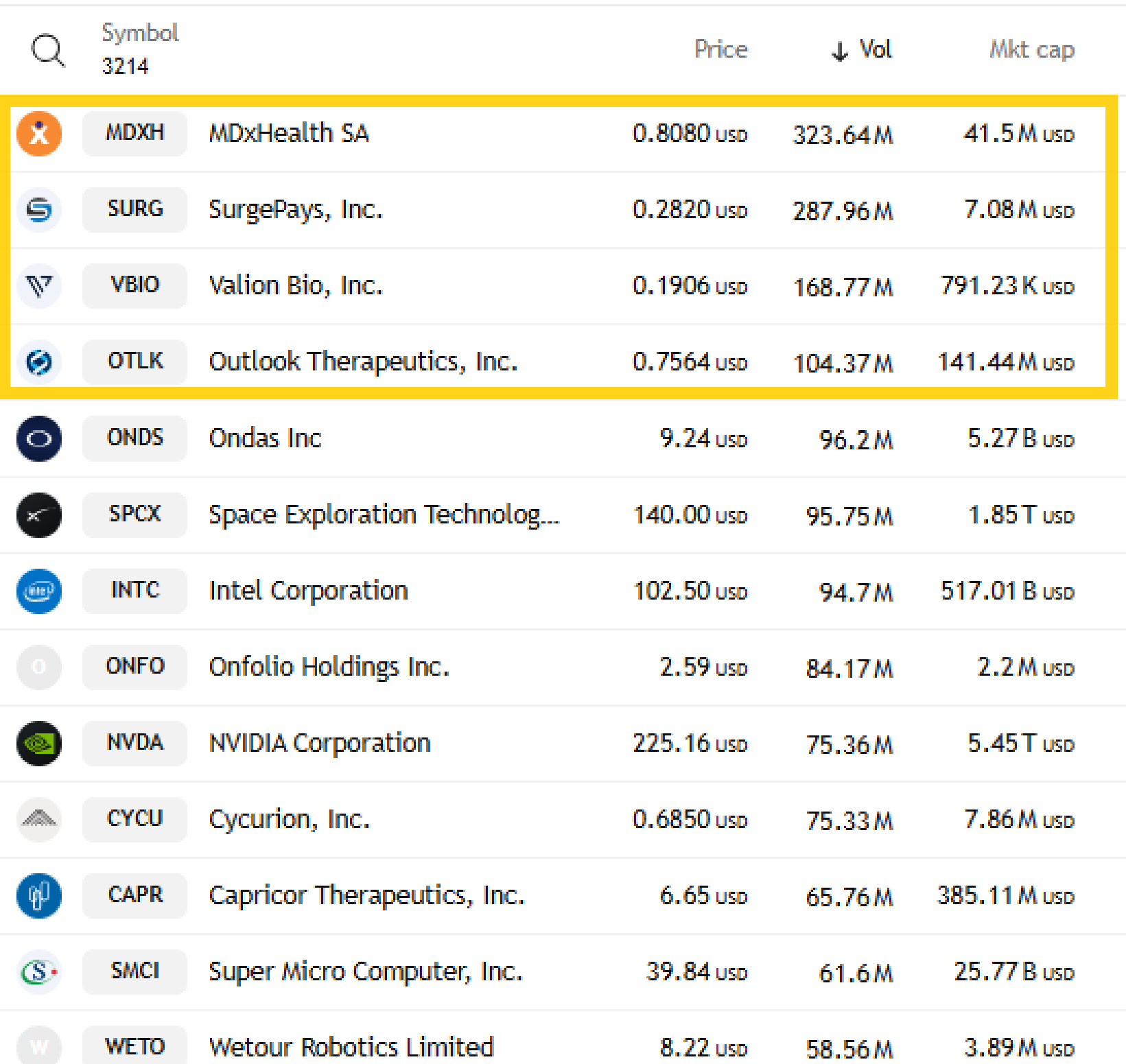 S&P 500 stock performance highlights