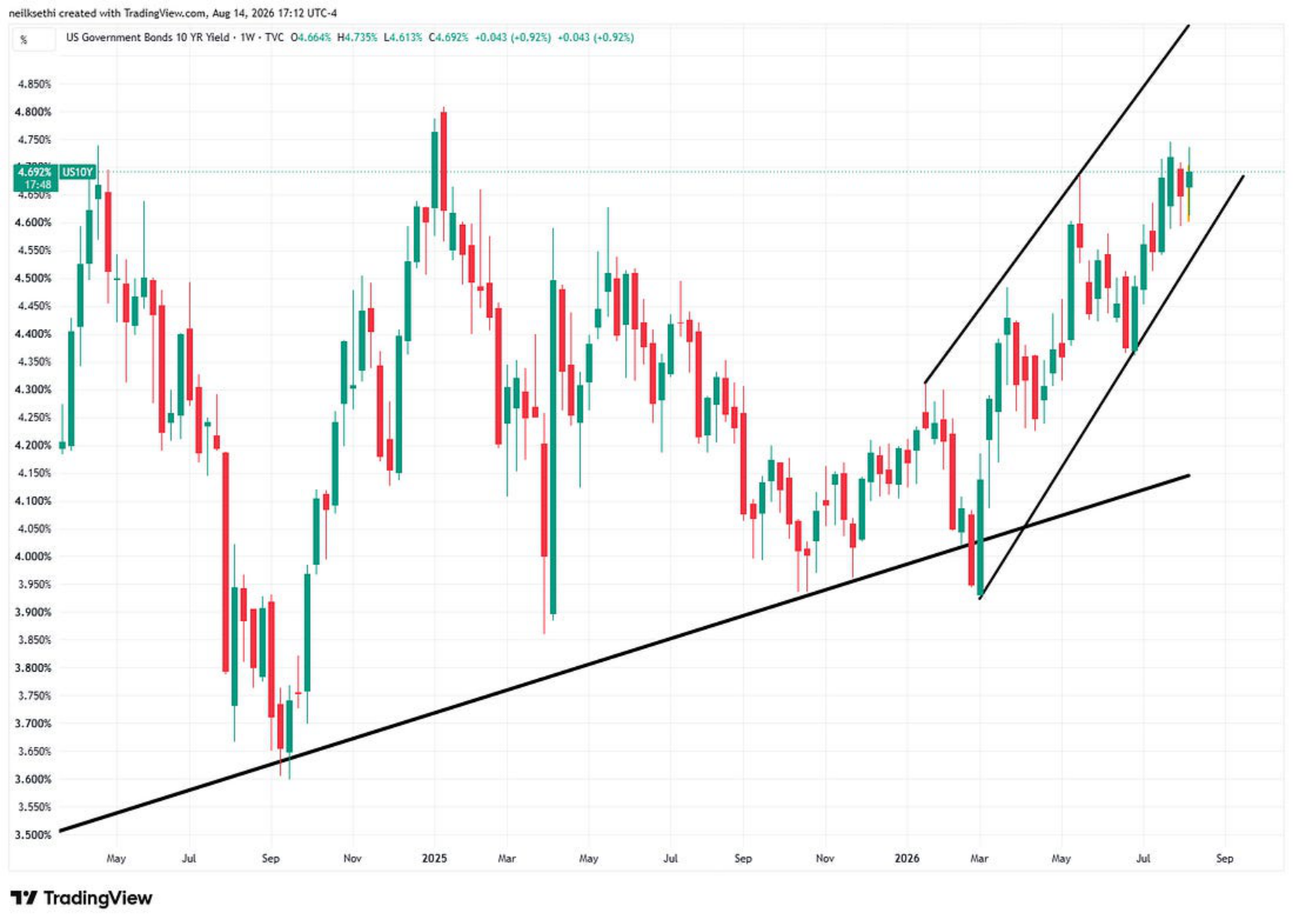 Two-year Treasury yield