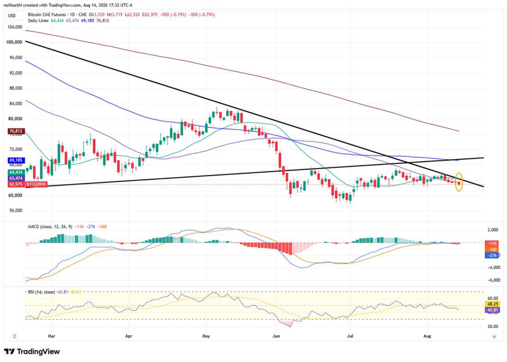 US natural gas futures technical chart