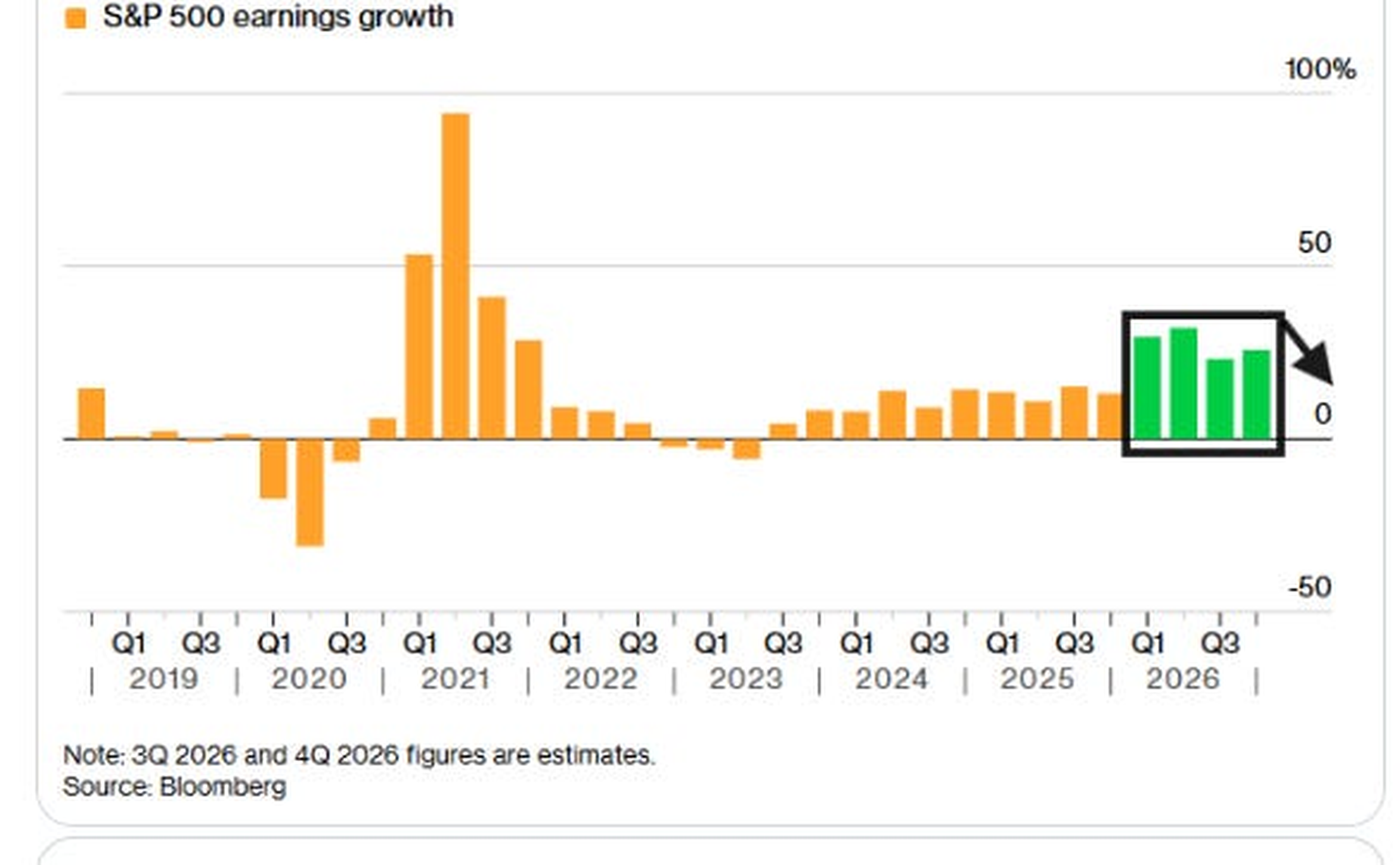 Stellar Earnings Growth