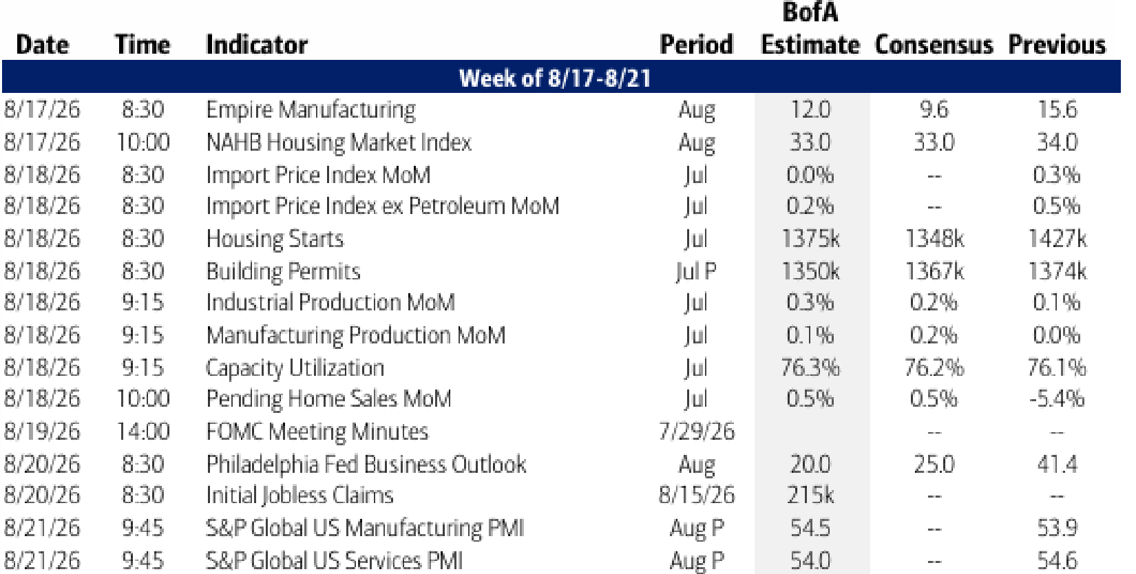 Economic calendar table
