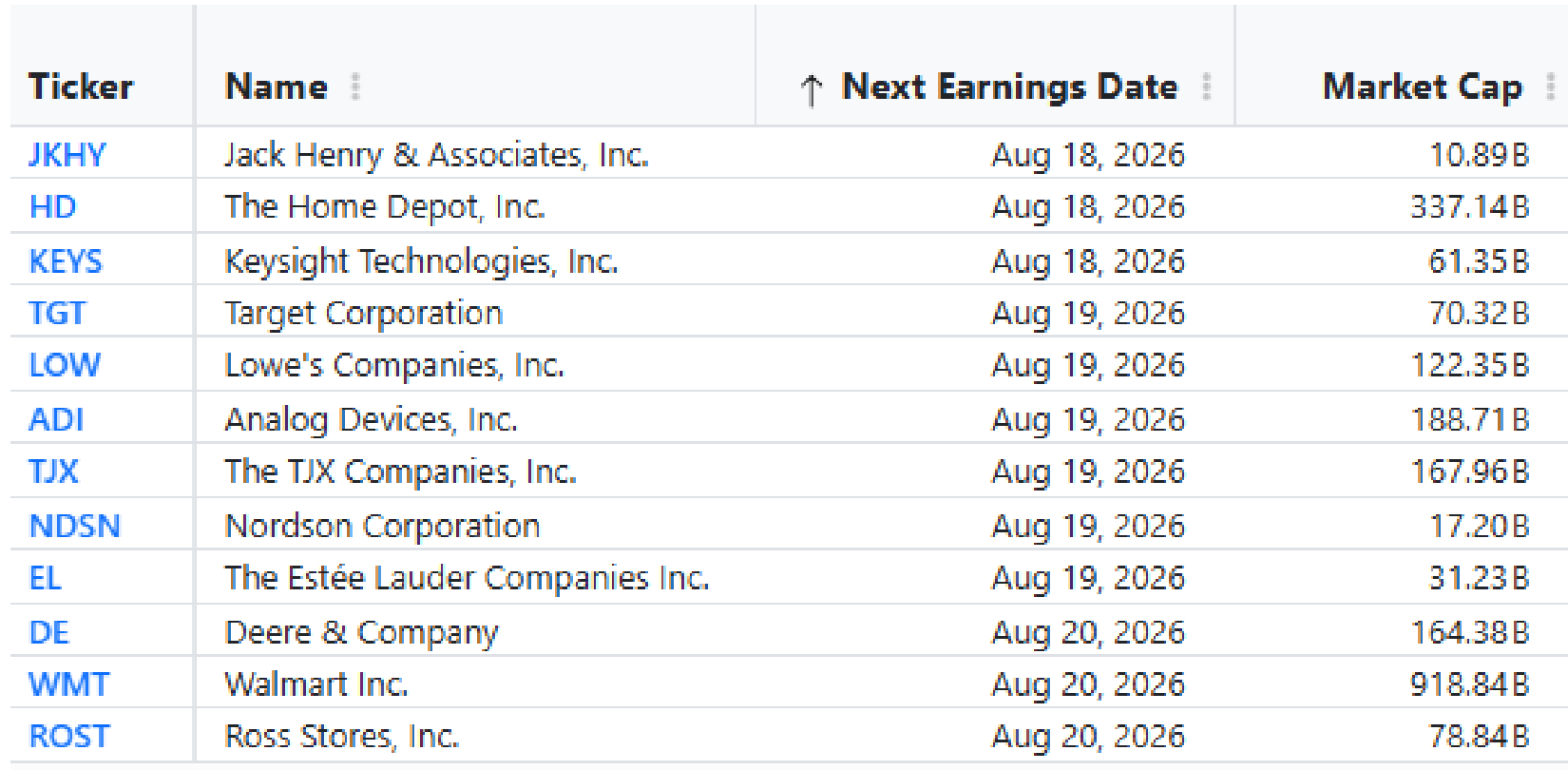 Earnings announcements this week