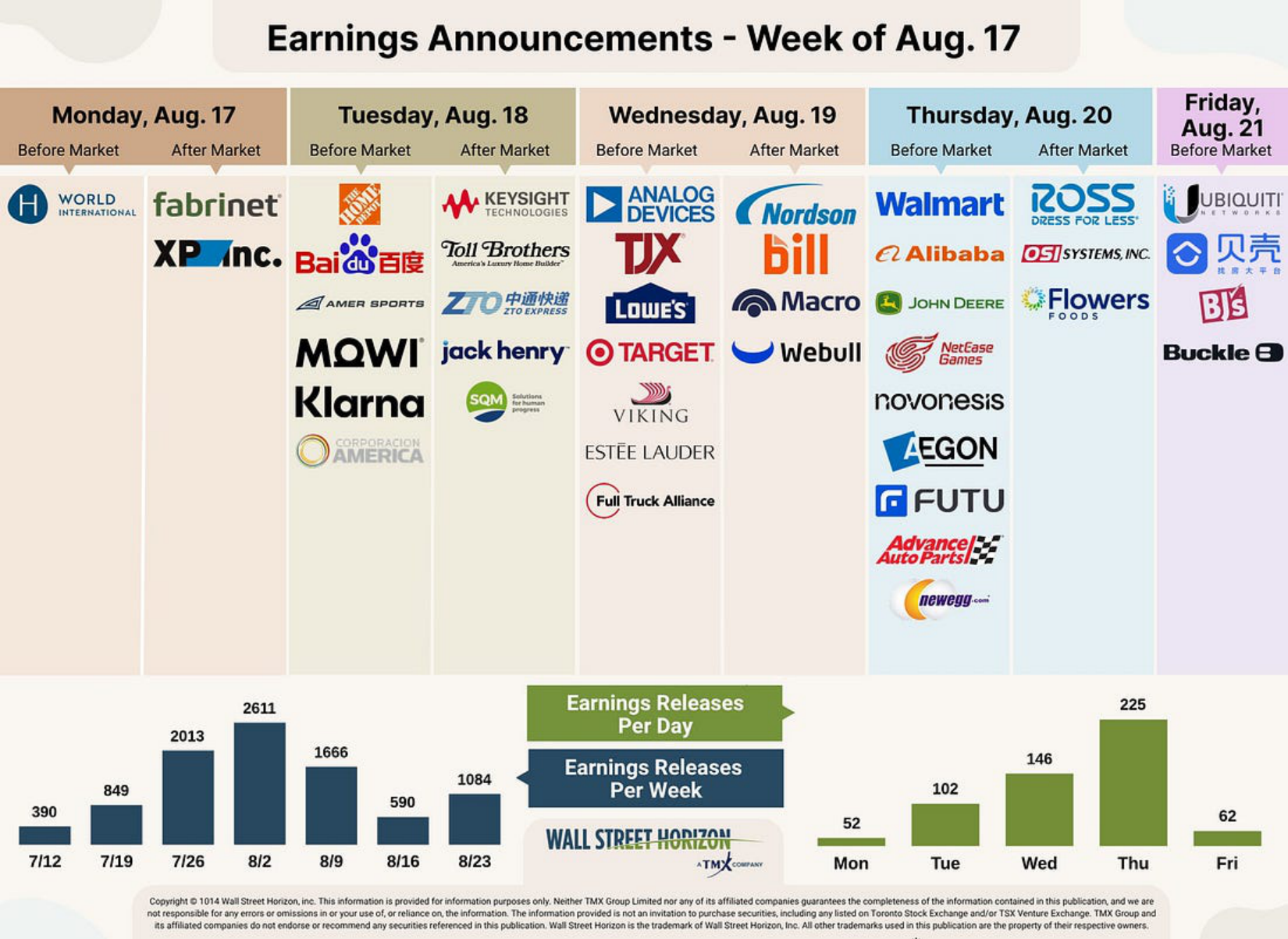 Earnings bar chart by company